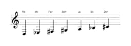 Partitions de la gamme Re Double lydien harmonique en trois octaves (3)