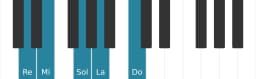 Gamme de piano pour Re égyptienne