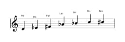Partitions de la gamme Re énigmatique en trois octaves (4)