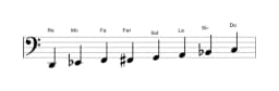 Partitions de la gamme Re Espagnole heptetonique en trois octaves (2)