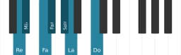 Gamme de piano pour Re Flamenco