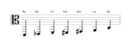 Partitions de la gamme Re Flamenco en trois octaves (2)