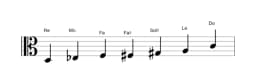 Partitions de la gamme Re Flamenco en trois octaves (3)