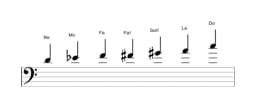Partitions de la gamme Re Flamenco en trois octaves (4)