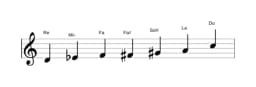 Partitions de la gamme Re Flamenco en trois octaves (4)