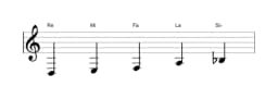 Partitions de la gamme Re Hirajoshi en trois octaves (3)