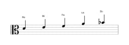 Partitions de la gamme Re Hirajoshi en trois octaves (4)