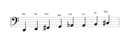Partitions de la gamme Re Ichikosucho en trois octaves (2)