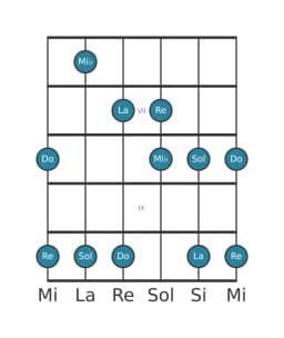 Gamme de guitare pour Re In-sen en position 5