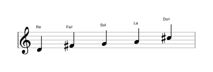 Partitions de la gamme Re Ionien pentatonique en trois octaves (4)