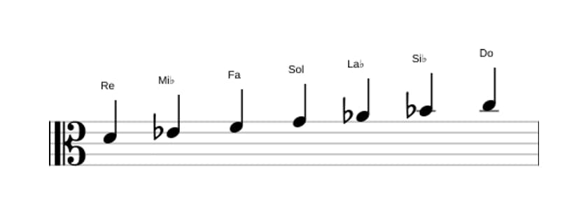 Partitions de la gamme Re Locrien en trois octaves (4)