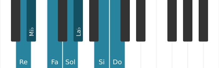 Gamme de piano pour Re Locrien 6