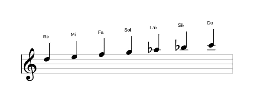 Partitions de la gamme Re Locrien ♯2 en trois octaves (5)