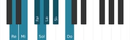 Gamme de piano pour Re Locrien majeure