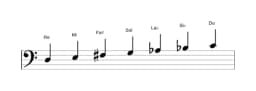 Partitions de la gamme Re Locrien majeure en trois octaves (3)