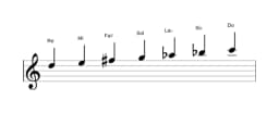 Partitions de la gamme Re Locrien majeure en trois octaves (5)