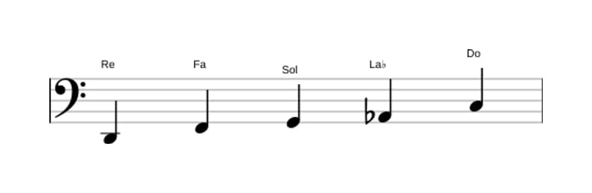 Partitions de la gamme Re Locrien pentatonique en trois octaves (2)