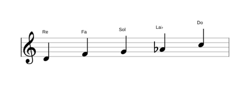 Partitions de la gamme Re Locrien pentatonique en trois octaves (4)