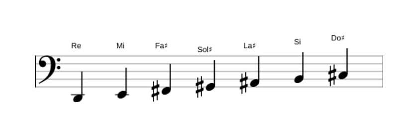 Partitions de la gamme Re Lydien augmentée en trois octaves (2)