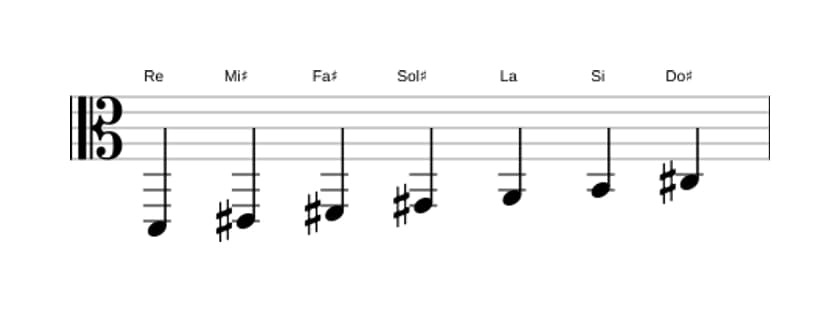Partitions de la gamme Re Lydien dièse 9 en trois octaves (2)
