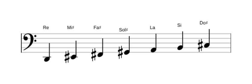 Partitions de la gamme Re Lydien dièse 9 en trois octaves (2)