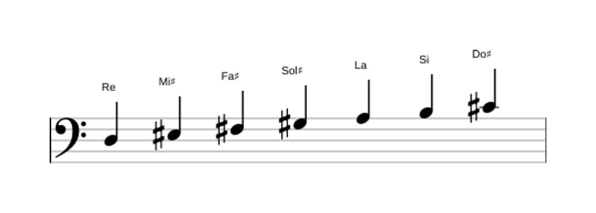 Partitions de la gamme Re Lydien dièse 9 en trois octaves (3)