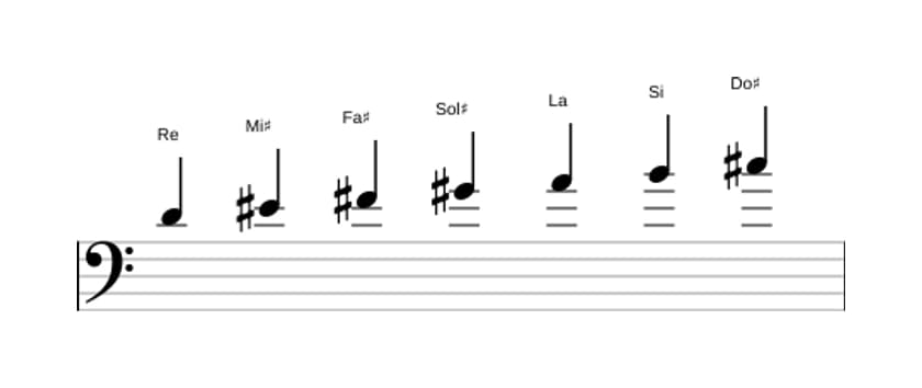 Partitions de la gamme Re Lydien dièse 9 en trois octaves (4)