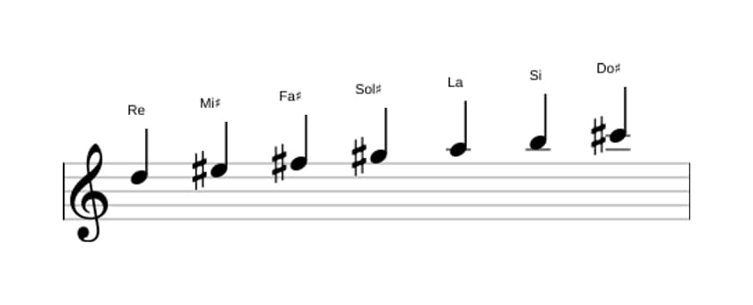 Partitions de la gamme Re Lydien dièse 9 en trois octaves (5)