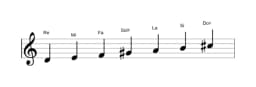 Partitions de la gamme Re Lydien diminuée en trois octaves (4)