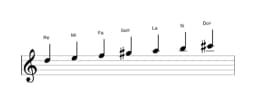 Partitions de la gamme Re Lydien diminuée en trois octaves (5)