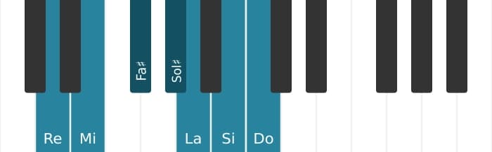 Gamme de piano pour Re Lydien dominante