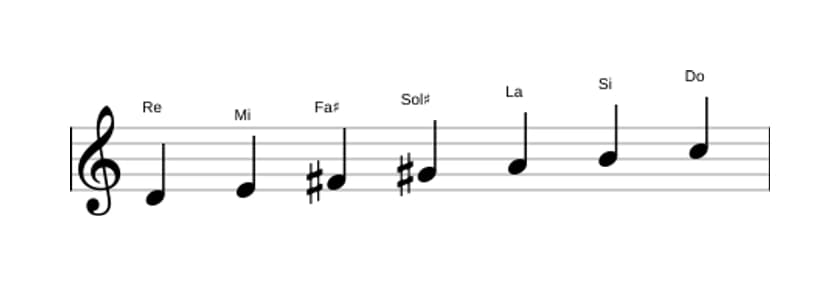 Partitions de la gamme Re Lydien dominante en trois octaves (4)