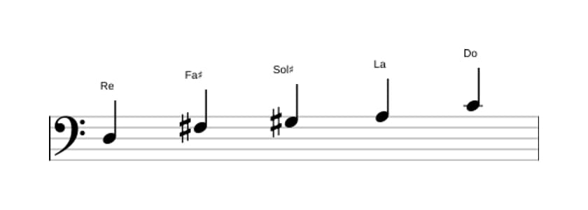 Partitions de la gamme Re Lydien dominante pentatonique en trois octaves (3)