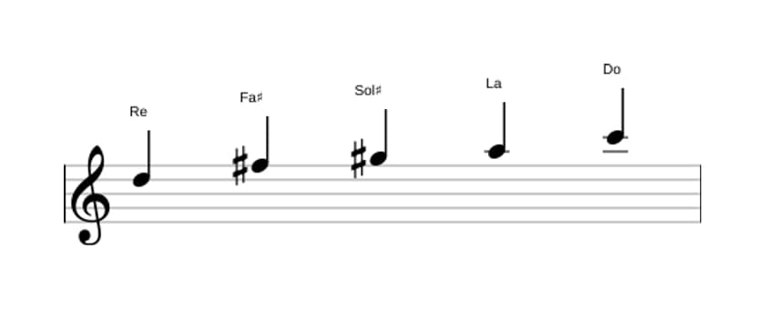 Partitions de la gamme Re Lydien dominante pentatonique en trois octaves (5)