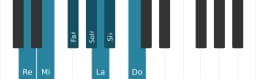 Gamme de piano pour Re Lydien mineure
