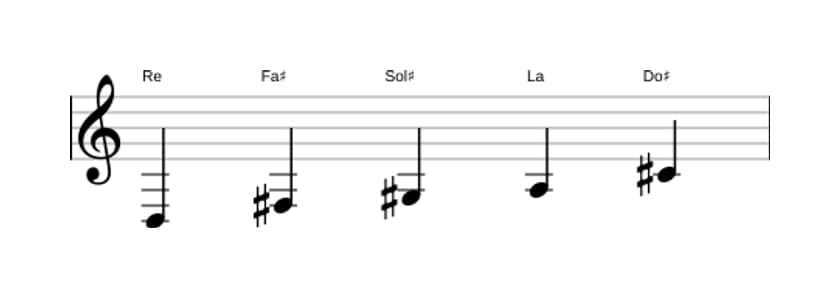 Partitions de la gamme Re Lydien pentatonique en trois octaves (3)