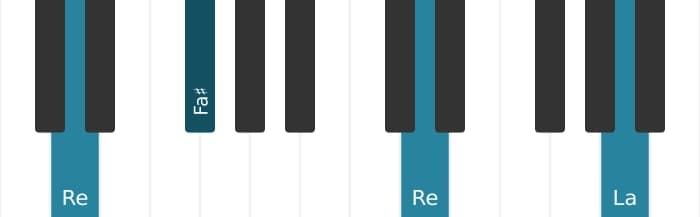 Voix de piano de l'accord Re Majeure - 2