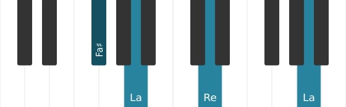 Voix de piano de l'accord Re Majeure - 3
