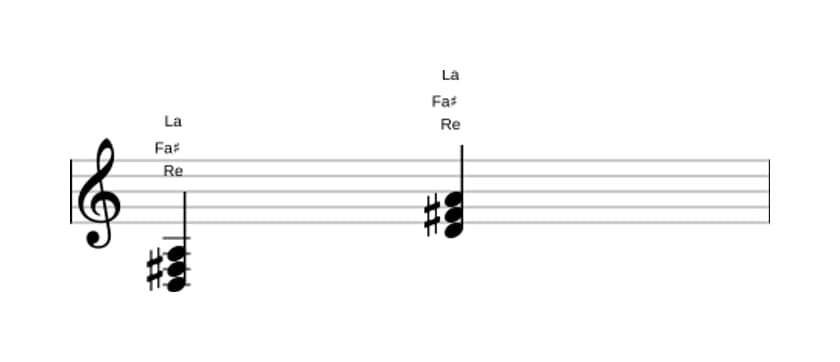 Partition de Re Majeure en trois octaves (3)