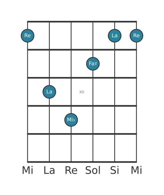 Voix de guitare #2 de l'accord Re Majeur avec bémol neuvième ajoutée