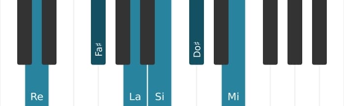 Voix de piano de l'accord Re Majeur septième avec treizième ajoutée - 0