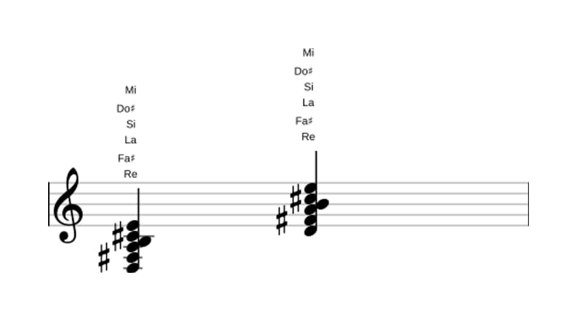 Partition de Re Majeur septième avec treizième ajoutée en trois octaves (3)