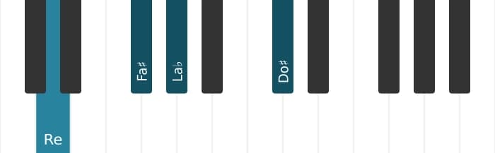 Voix de piano de l'accord Re Majeur sept bémol cinq - 0