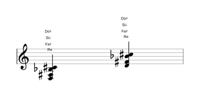 Partition de Re Majeur sept bémol six en trois octaves (3)