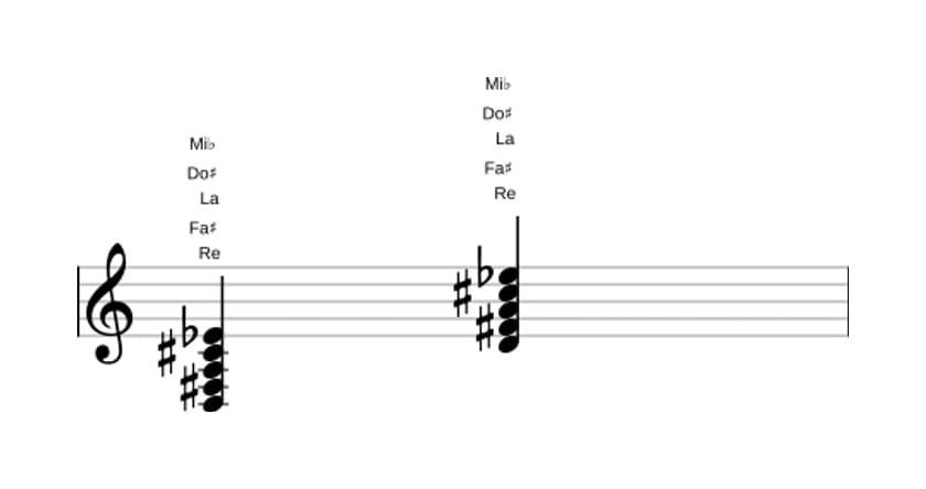 Partition de Re Majeur sept bémol neuf en trois octaves (3)