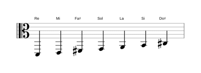 Partitions de la gamme Re Majeure en trois octaves (2)