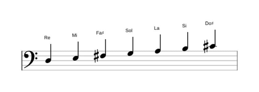 Partitions de la gamme Re Majeure en trois octaves (3)