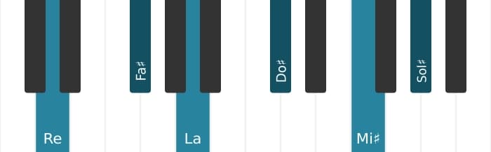 Voix de piano de l'accord Re Septième majeure, neuvième et onzième dièse - 0