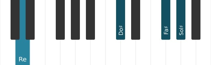 Voix de piano de l'accord Re Majeure 9, onzième dièse - 3