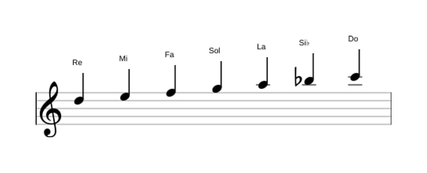 Partitions de la gamme Re Mineur en trois octaves (5)